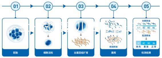 蘭州試管嬰兒費(fèi)用已公布,各級(jí)醫(yī)院收費(fèi)標(biāo)準(zhǔn)清單