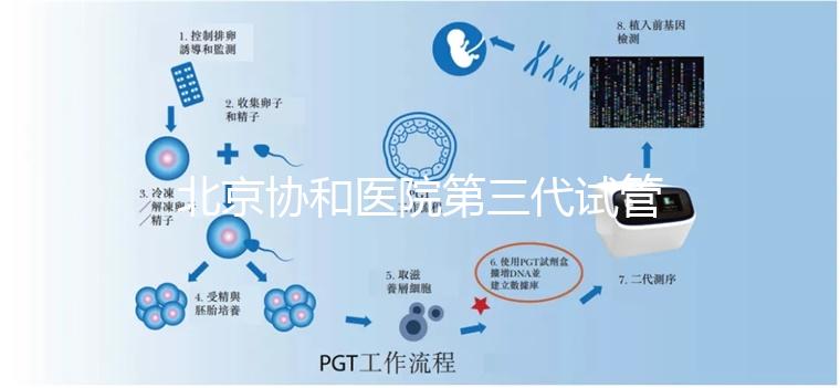 北京協和醫院第三代試管嬰兒費用要10萬元左右嗎？2025年費用明細全解析、醫保報銷政策與個性化方案選擇指南