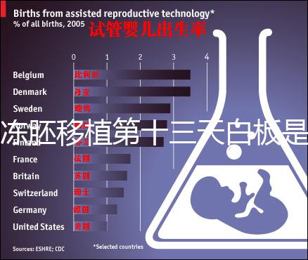 凍胚移植第十三天白板是不是失敗了？別信感覺(jué)等官方