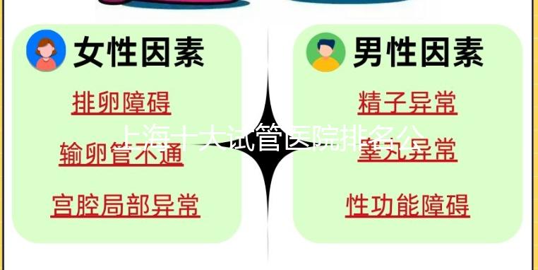 上海十大試管醫(yī)院排名公布，上海九院和集愛沒可比性！