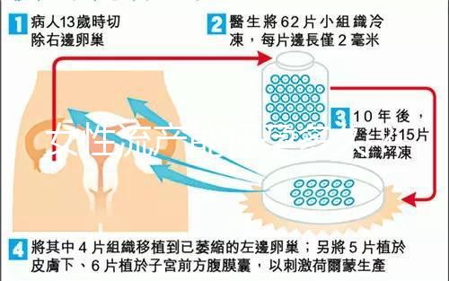 女性流產能懷孕多久？