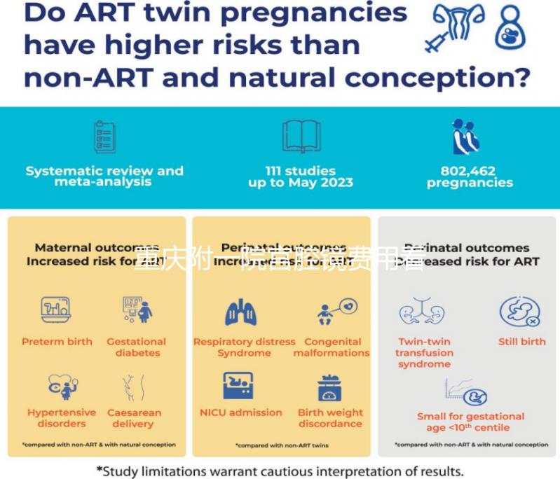 重慶附一院宮腔鏡費用看情況,2024需做人流至少兩千起