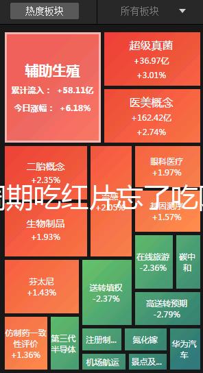 降調期吃紅片忘了吃阿司匹林有沒有影響分人，不懂的來看看