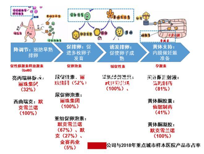 蘇州什么醫(yī)院做試管嬰兒最好？附公立私立全面對(duì)比