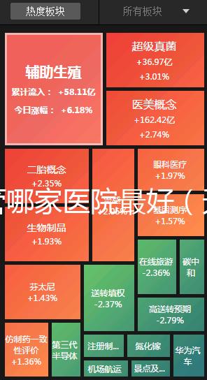 試管哪家醫院最好（天津試管哪家醫院最好）
